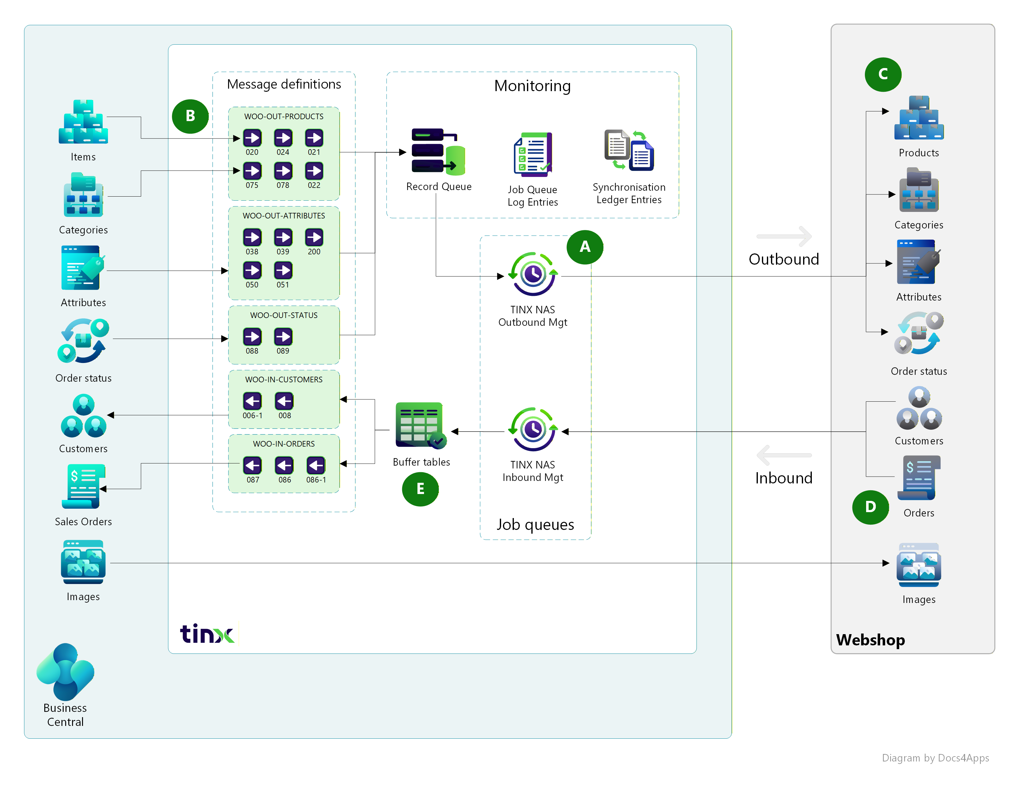 quickstart-processes.png