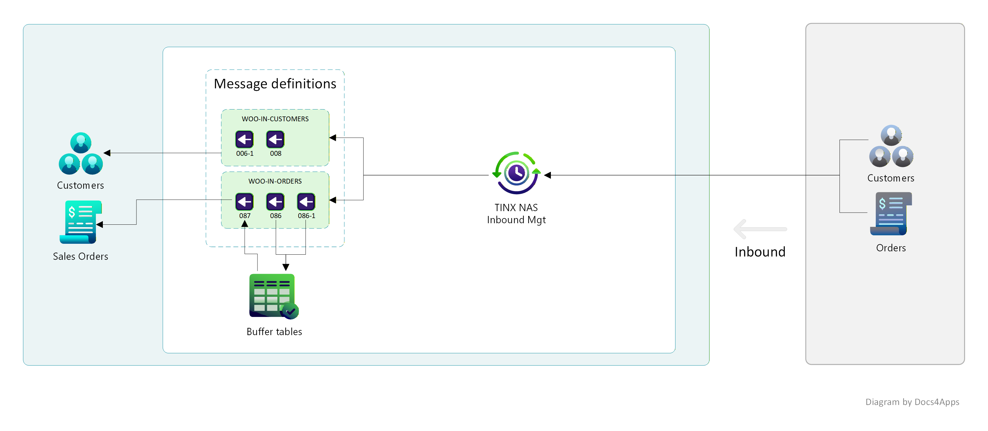 inbound-flow.png