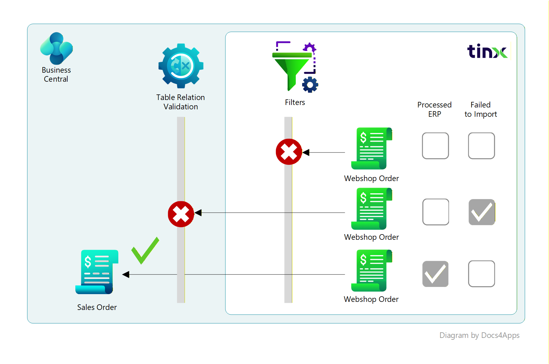 Webshop order processing status