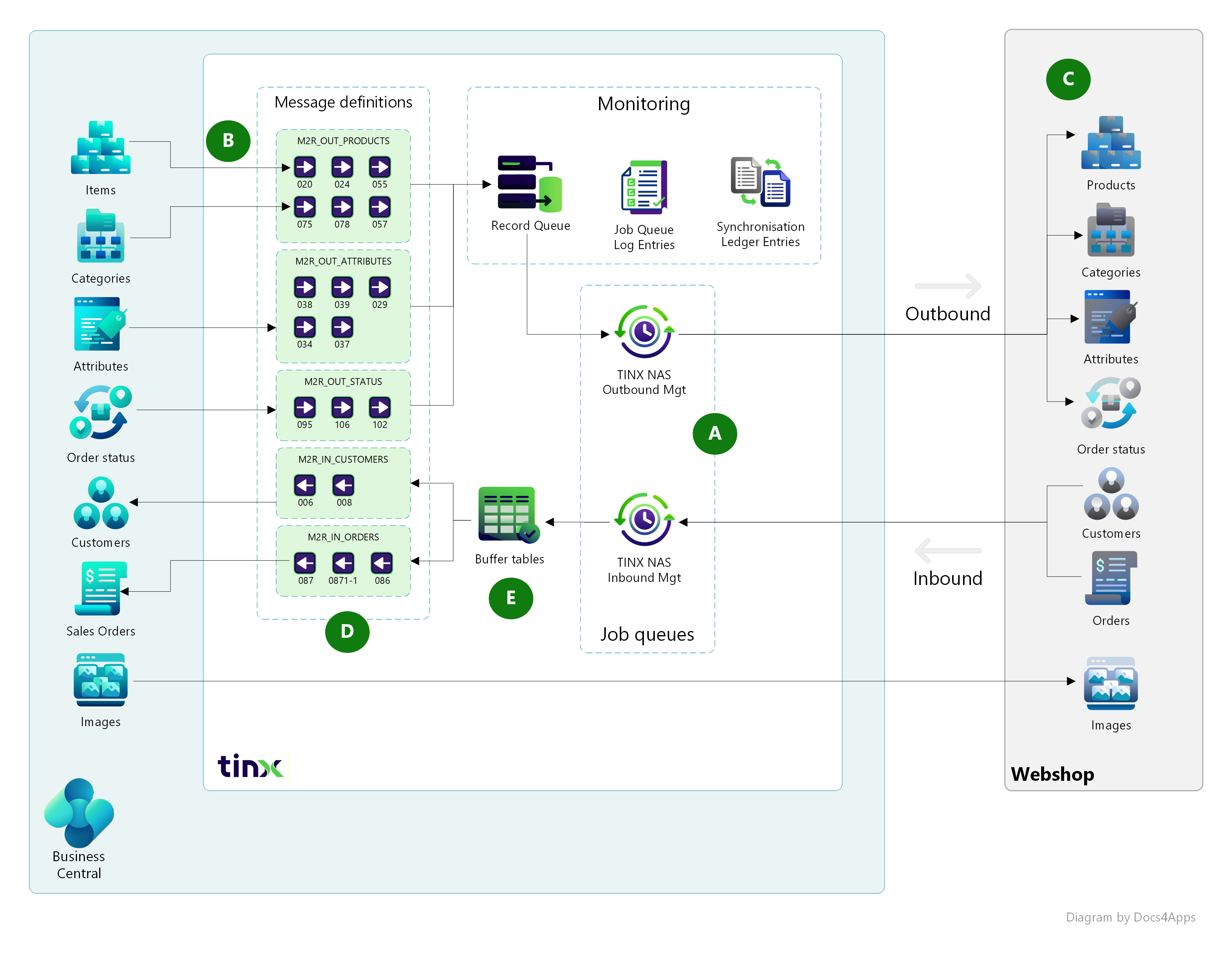 Quickstart processes